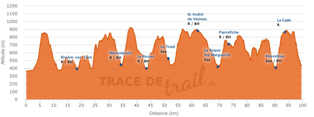 profilendurancetrail